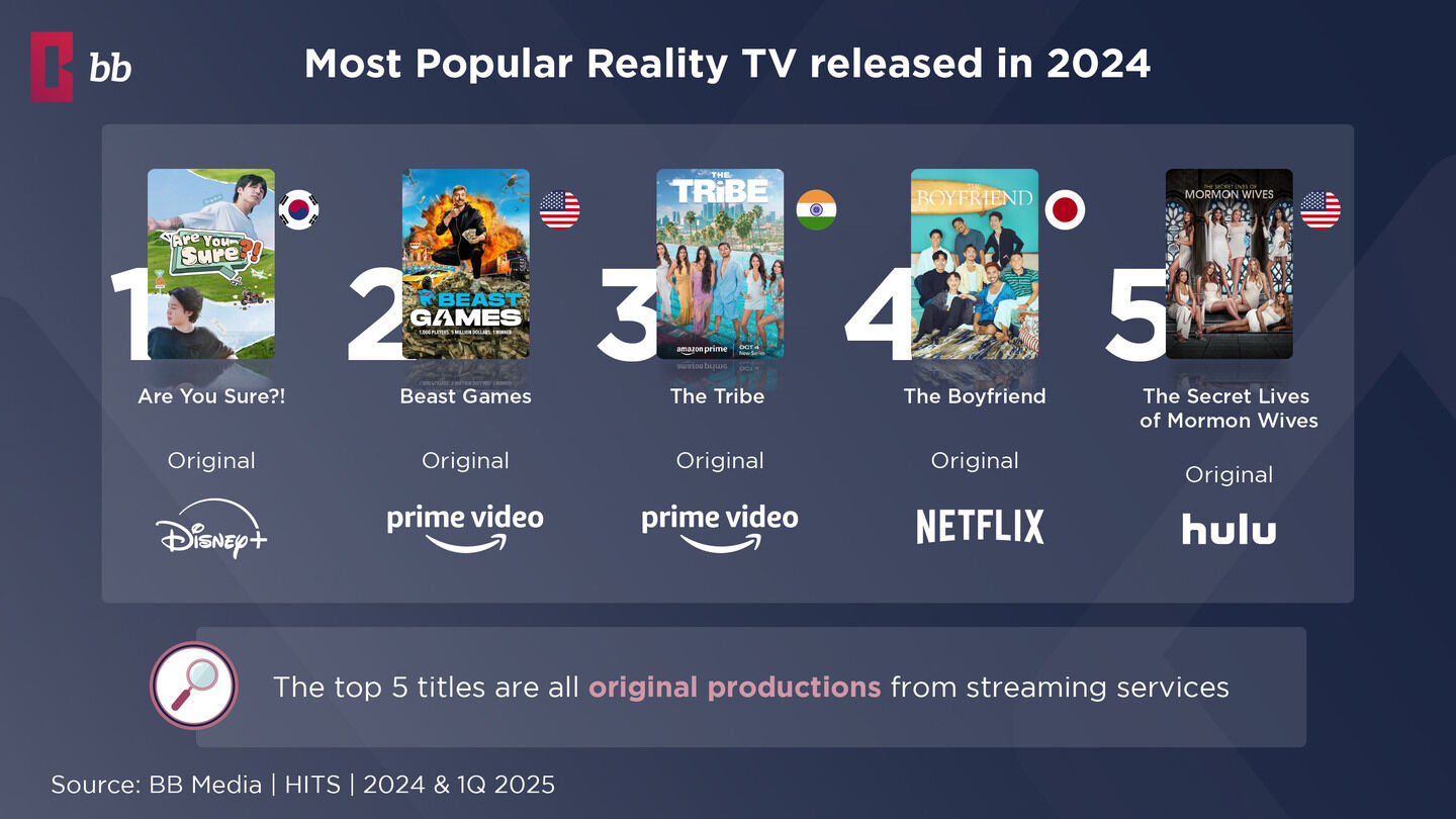  Reality TV